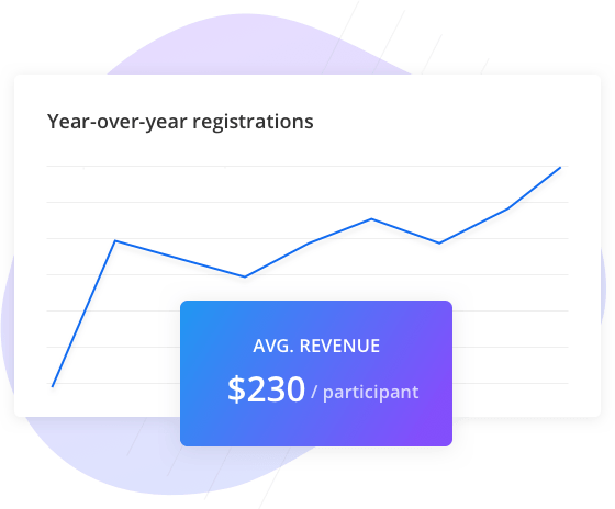 interface with chart and statistics