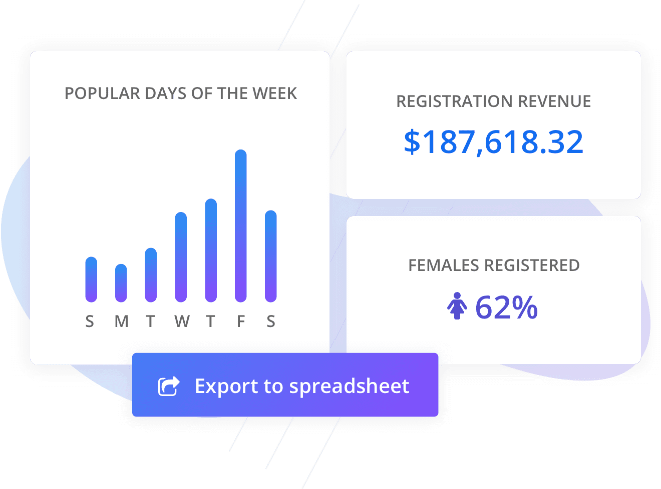 Charts and stats