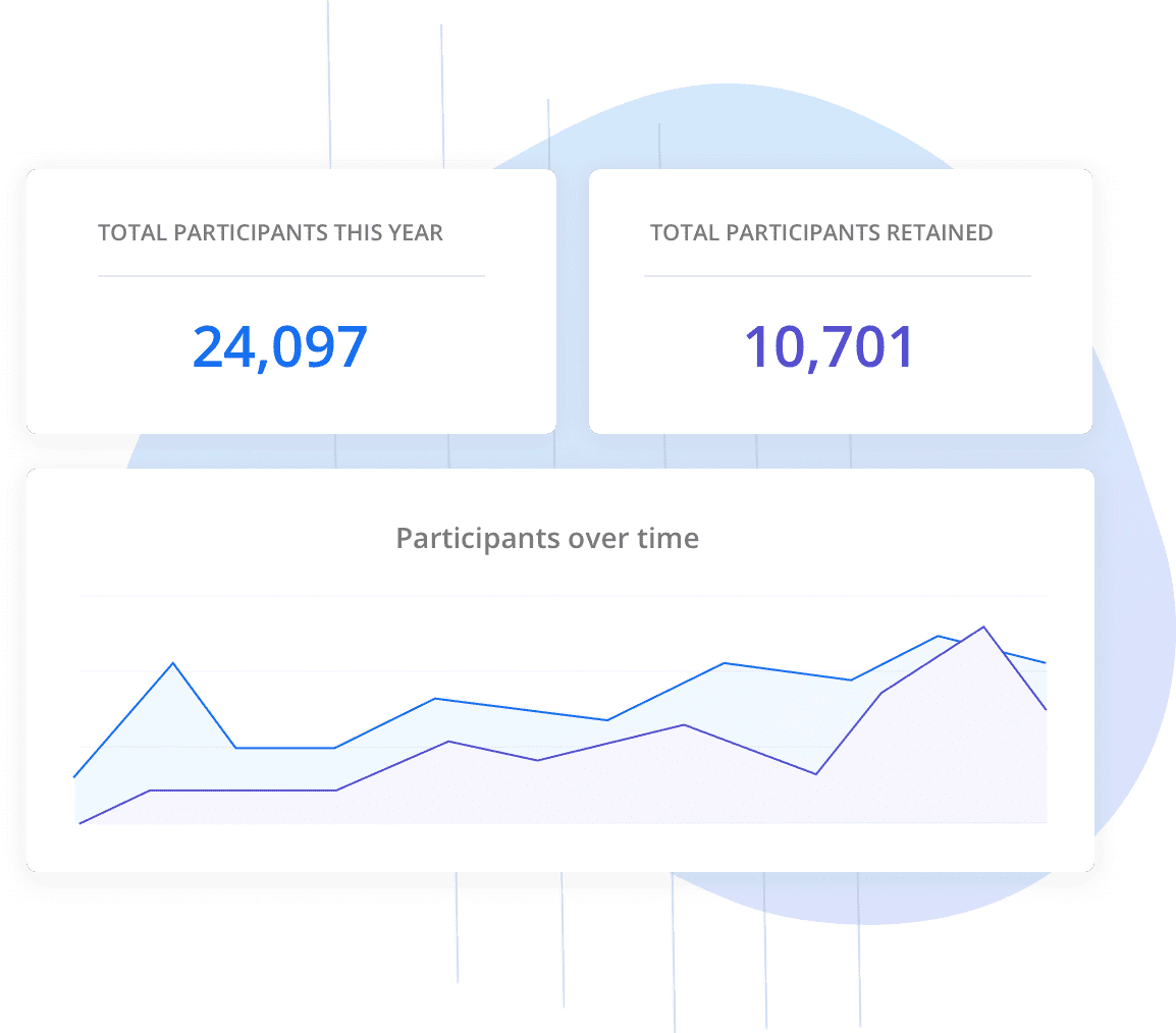 line graph of retention analysis year over year