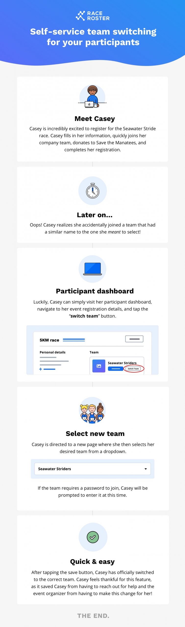 Meet Casey
Casey is incredibly excited to register for the Seawater Stride race. Casey fills in her information, quickly joins her company team, donates to Save the Manatees, and completes her registration.

Later on…
Oops! Casey realizes she accidentally joined a team that had a similar name to the one she meant to select!

Participant dashboard
Luckily, Casey can simply visit her participant dashboard, navigate to her event registration details, and tap the “switch team” button.

Select new team
Casey is directed to a new page where she then selects the team she intended to join from a dropdown.

If the team requires a password to join, Casey will be prompted to enter it at this time.

Quick & easy
After tapping the save button, Casey has officially switched to the correct team. Casey feels thankful for this feature, as it saved Casey from having to reach out for help and the event organizer from having to make this change for her!

The End.
