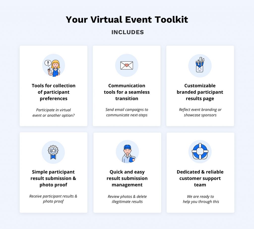 Your virtual event toolkit includes:
- Tools for collection of participant preferences
- Communication tools for a seamless transition
- Customizable participant results page
- Simple participant result submission & photo proof
- Quick and easy result submission management 
- Dedicated & reliable customer support team
